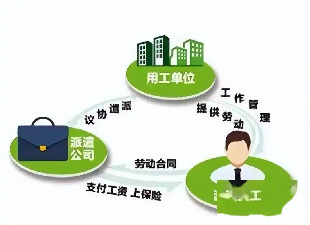 勞務派遣 便利工具還是壓榨陷阱？