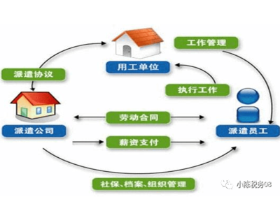 勞務派遣和勞務分包涉稅區別是什么？這篇總結必須收藏了！