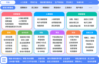 好工友勞務(wù)派遣管理系統(tǒng)軟件 數(shù)字化賦能，重塑勞務(wù)派遣管理新范式