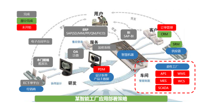 亞控科技 以組態技術賦能工業軟件應用，驅動制造業智能轉型